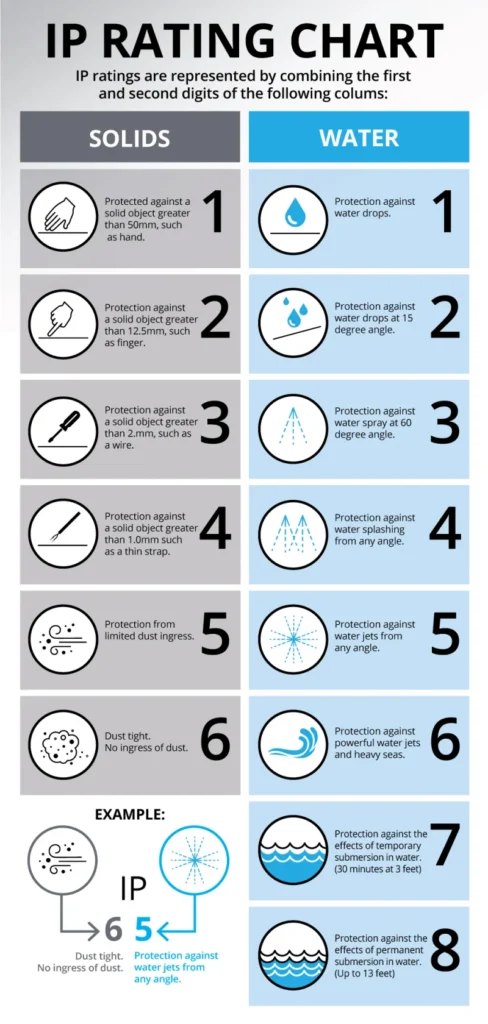 IP Rating Chart_V1_1000x2100px_copy2